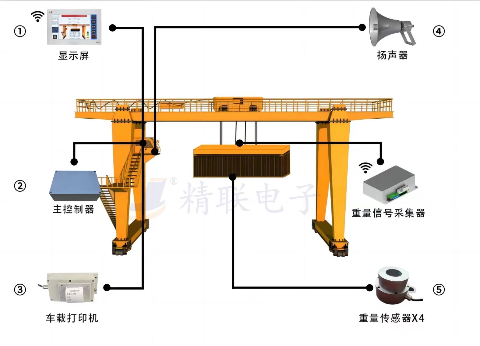 集裝箱龍門(mén)吊超偏載安裝示意圖.jpg