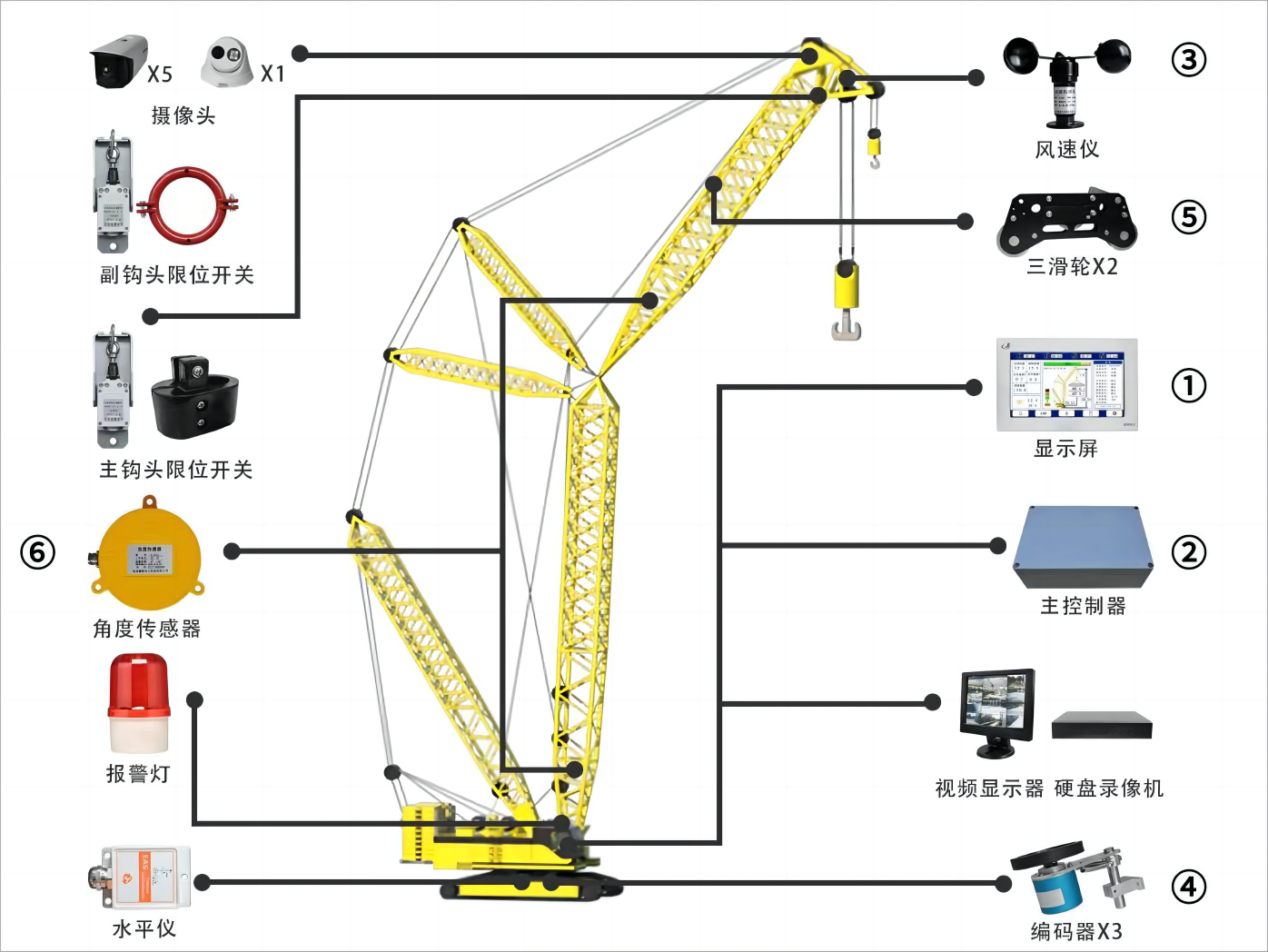 履帶吊監控系統安裝示意圖.png